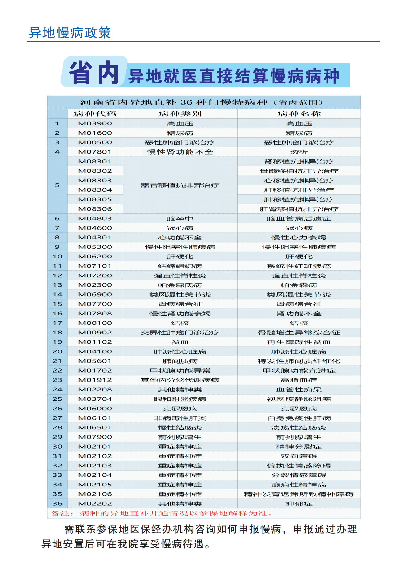 医保办理指南(3)_34.png